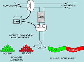 Ferromagnetic Tagging Process